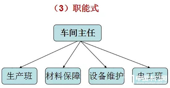 静枫车间生产现场管理办法