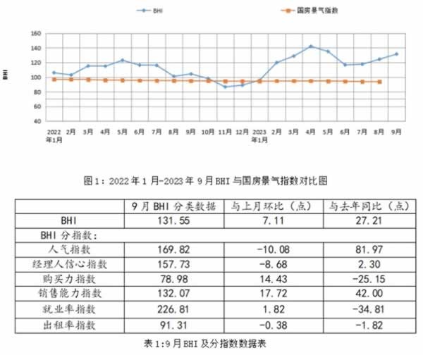 利好政策催热家居消费，“小鱼”如何跑赢“大鱼”？